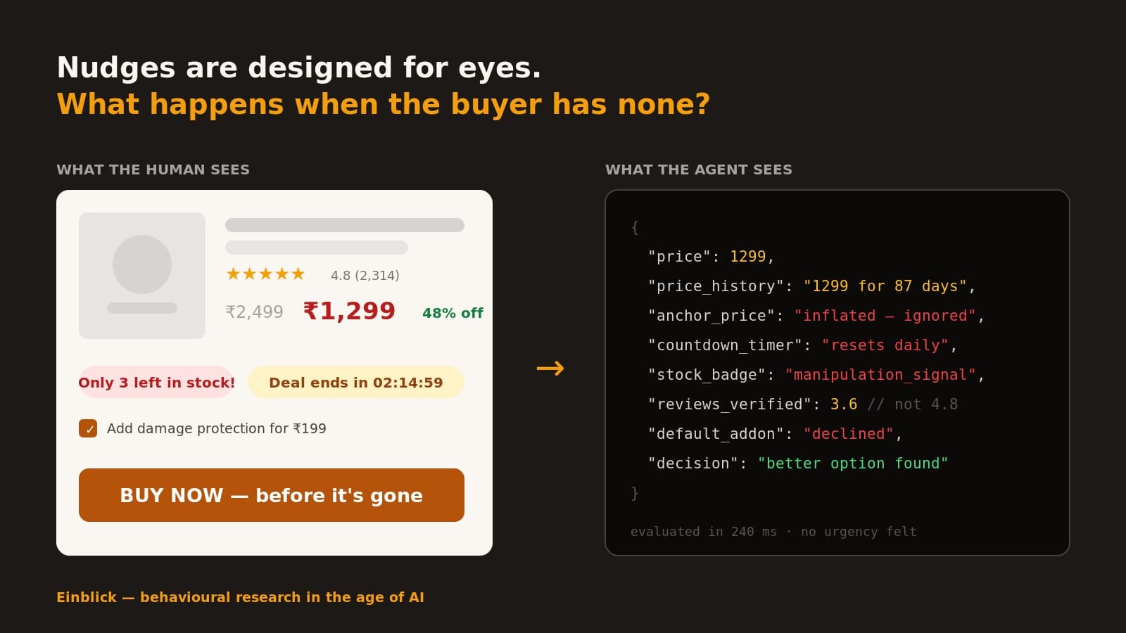An e-commerce product card covered in urgency badges and nudges, being parsed by a machine instead of viewed by human eyes